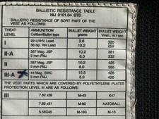 Famostone Light Weight Plates