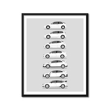 Honda Civic Type-R Generations