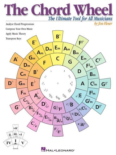 The chord wheel - chord,