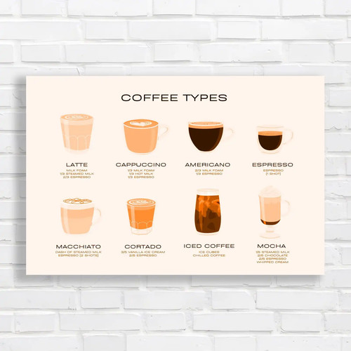 Coffee types illustration - coffee,