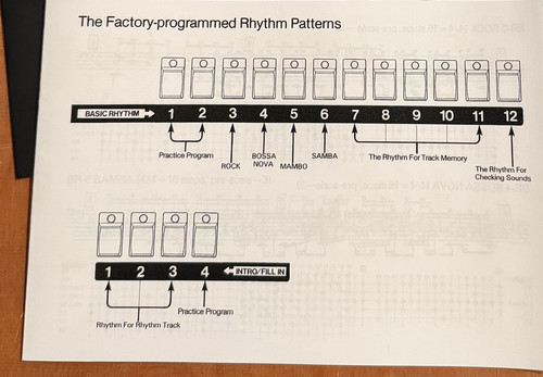 Roland 808 rhythm - roland, composer