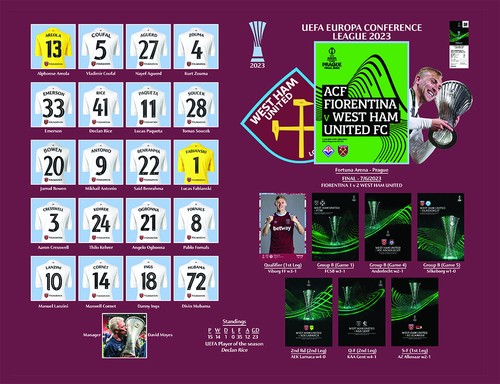 West ham utd 2023 - ham,