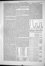 Antique Print 1879 Heights Water Jets Hydrants Kingston Waterworks Jamaica 19th
