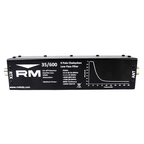 Italy low pass filter - rm,