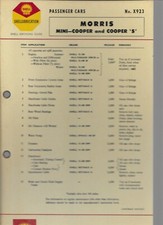 SHELL LUBRICATION CHART