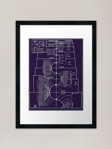 Walter russel periodic table - russel,