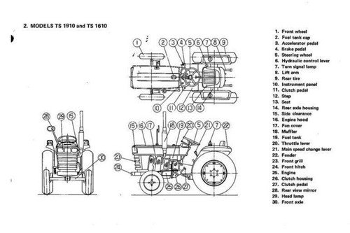 Iseki series operators - series,