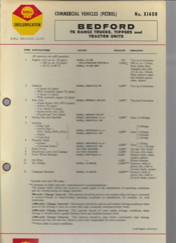 Shell lubrication chart - shell,
