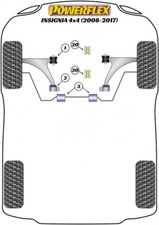 Powerflex Front Bush Kit for