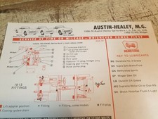 1958 - 1970 AUSTIN HEALEY SPRITE MG Midget  -  Golden Fleece Oil  Co. Lube Chart
