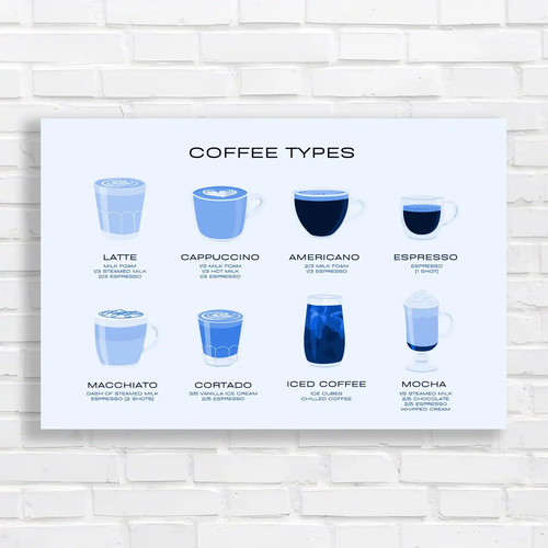 Coffee types illustration blue - types,