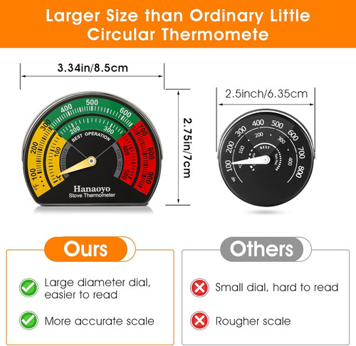 Magnetic log burner - log,