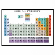 Periodic table the elements - table,