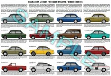 Hillman Imp poster Chamois Super Sport GT Husky Californian Stilletto Caledonian
