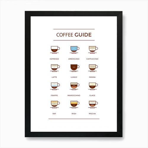 Coffee types guide - types,