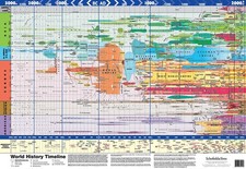 World History Timeline by
