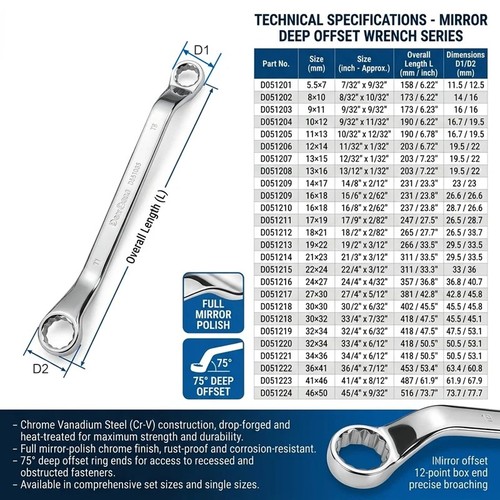Offset ring spanners wrench - offset,