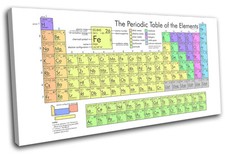Periodic Table For Kids Room