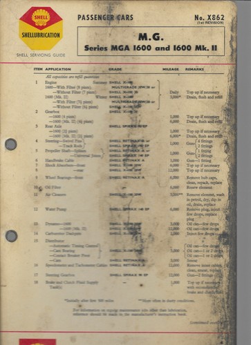 Shell lubrication chart - shell,