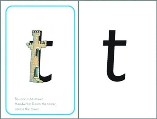 Read write inc - write, phonics: