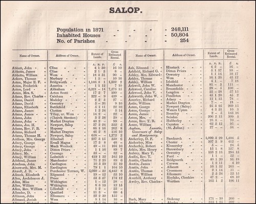 1873 salop the - the, of