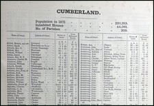 1873. CUMBERLAND. THE NAMES OF