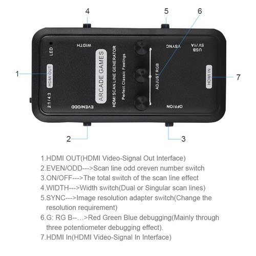 Image scan line generator - image,