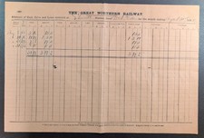 1885 Great Northern Railway West Hallam to Etwall Coal Delivery Record