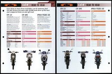 KTM LC4 - Head To Head- Essential Superbike Data File Page