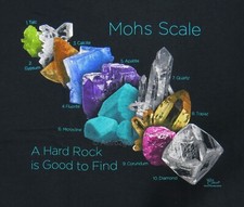 MOHS SCALE-Minerals Stones