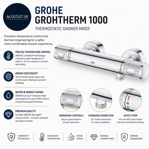 Grohe precision feel wall - grohe,