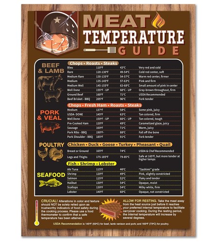 Meat temperature guide magnet - meat,