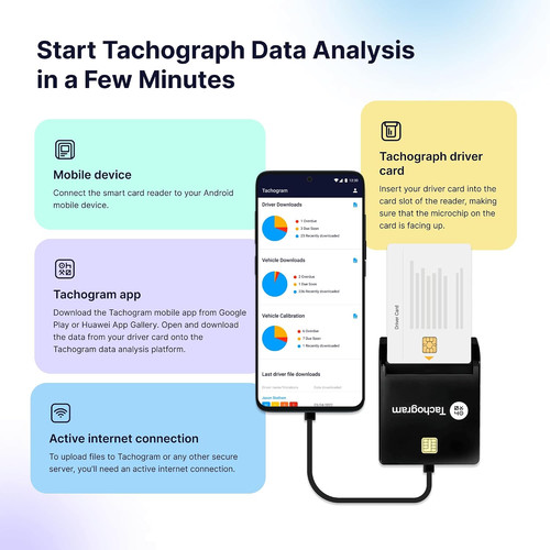 Tachograph card reader - tachograph,