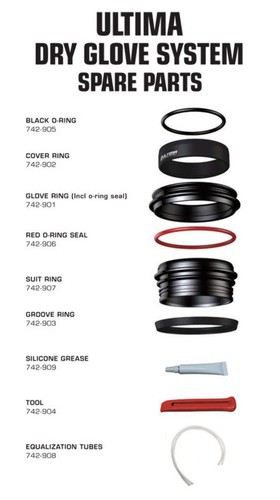 Waterproof ultima equalization - ultima,