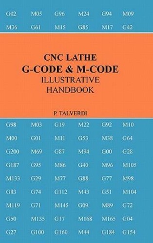 Cnc lathe code m - lathe, &