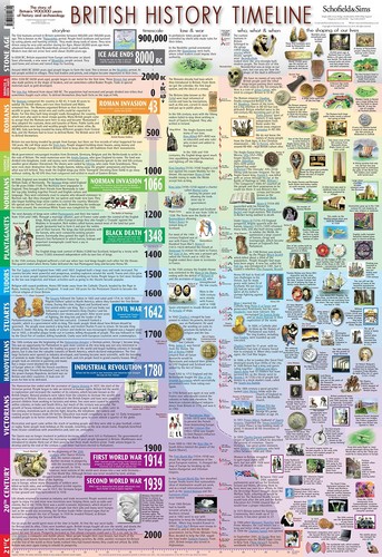 British history timeline - history,