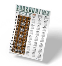 Greek Bouzouki Chord Chart and
