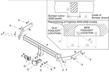 Towtrust Fixed Flange