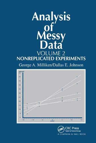 Analysis messy data - of, volume
