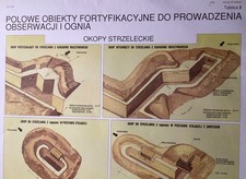 ORIGINAL 1994 POLISH ARMY