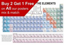 Periodic table the elements - table,