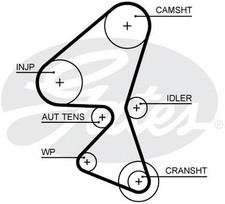 Genuine GATES PowerGrip Timing