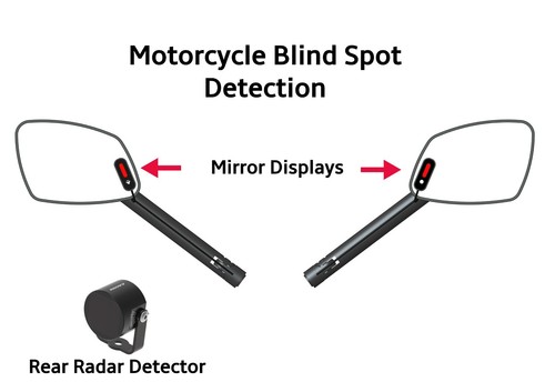 Innovv third eye motorcycle - third,