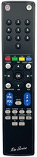 SANDSTROM Replacement Remote