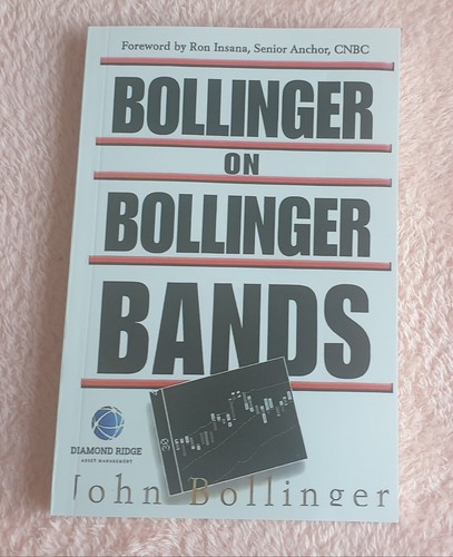 Bollinger bands - on,