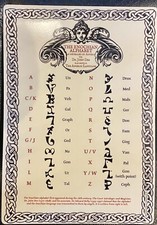 The Enochian Alphabet Poster