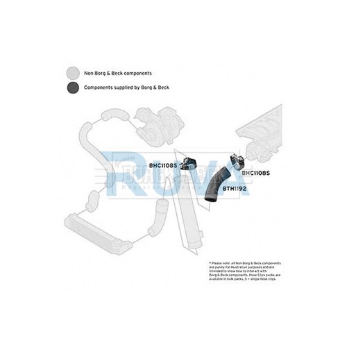 Fits bmw series - bmw, d