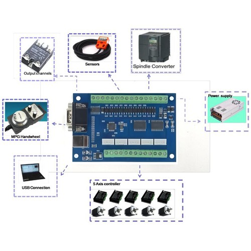 Usb cnc smooth - usb, motion