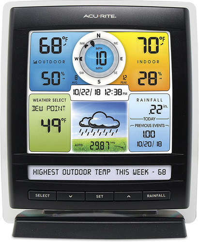 Weather station display - 1,