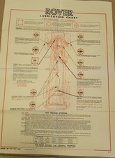 Rover Lubrication Chart Rover